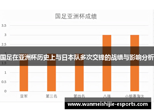 国足在亚洲杯历史上与日本队多次交锋的战绩与影响分析