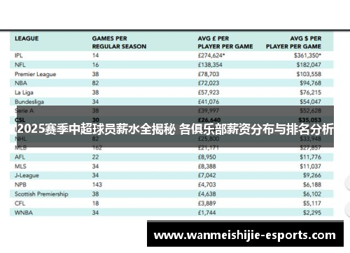 2025赛季中超球员薪水全揭秘 各俱乐部薪资分布与排名分析