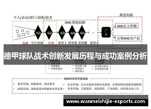 德甲球队战术创新发展历程与成功案例分析